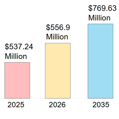 Tuarascáil Anailíse Margaidh Balún LaTeX Domhanda